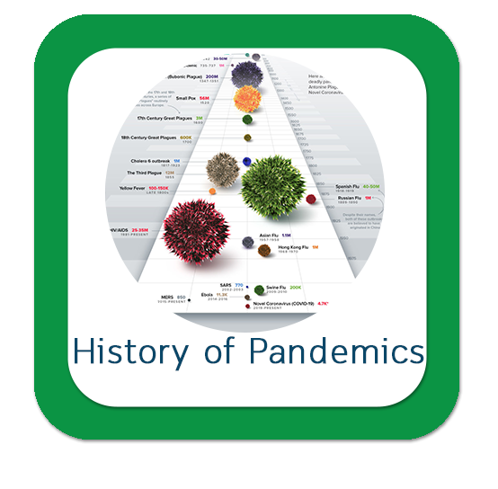 A visual history of pandemics