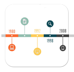 Library Timeline